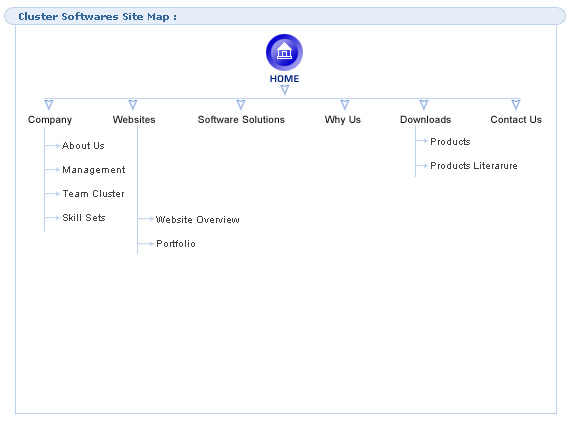 customized  software, website development, Restaurant software,  MT software,  FTP software,Outsourcing India,marble websites, library software, school software, management software, timetable software, payroll software, ssl ftp software, medical transcription, medical software, pocket PC software, MT software, Software development udaipur, website development udaipur, Rajasthan